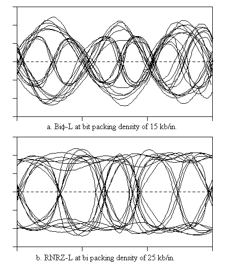 cool eye patterns